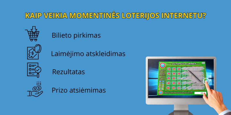 Kaip-veikia-momentinės-loterijos-internetu